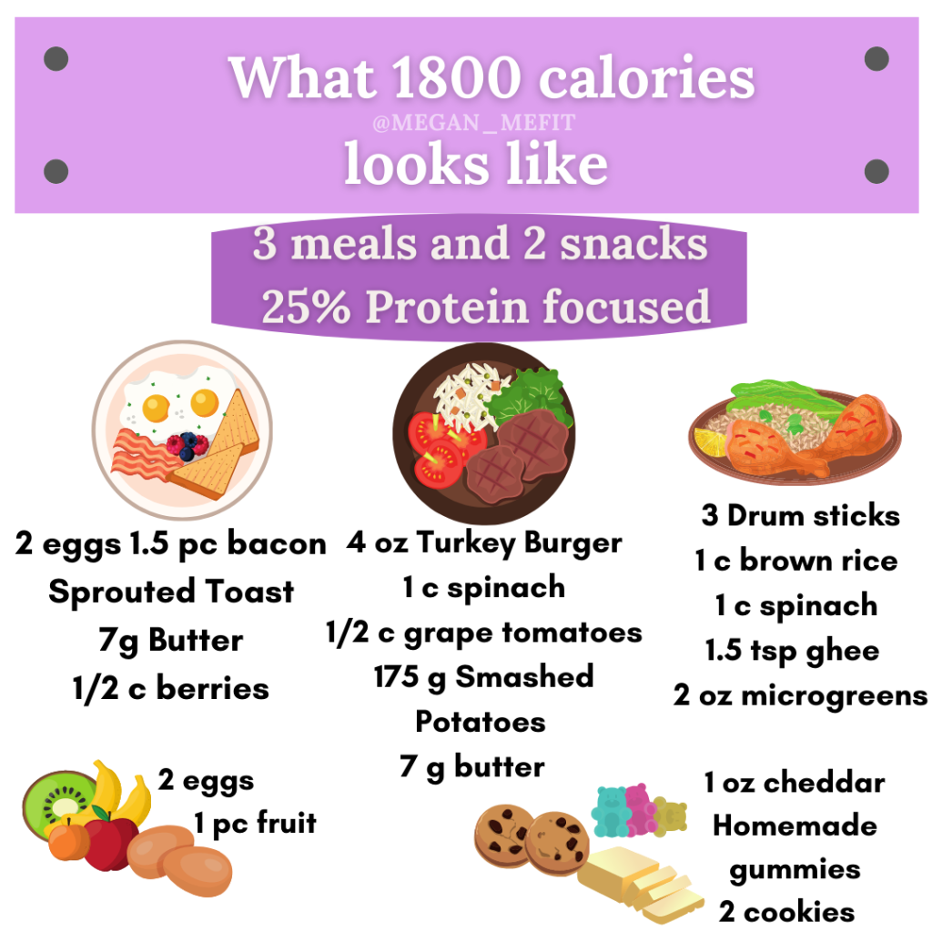 What 1800-2200 calories ACTUALLY looks like | Wellness Simplified with ...
